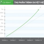 Trình duyệt Internet của Việt Nam vượt mốc 11 triệu lượt tải.